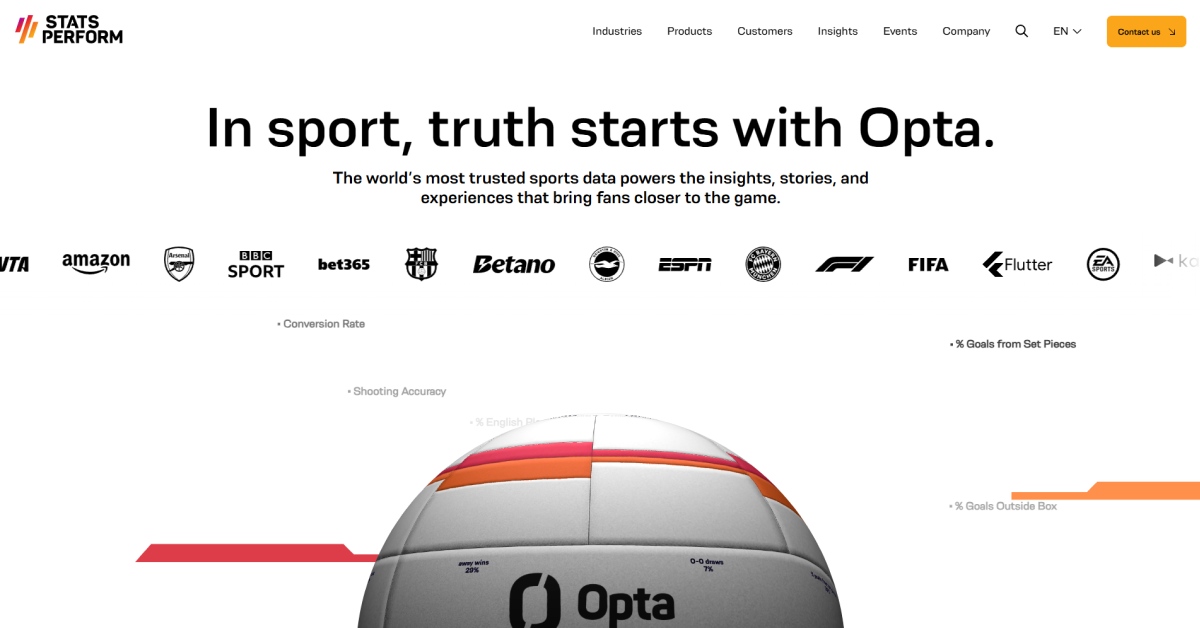 Opta Graphics 信頼性の高いOptaのライブスポーツデータ、スポーツAI、テクノロジー、API、フィード