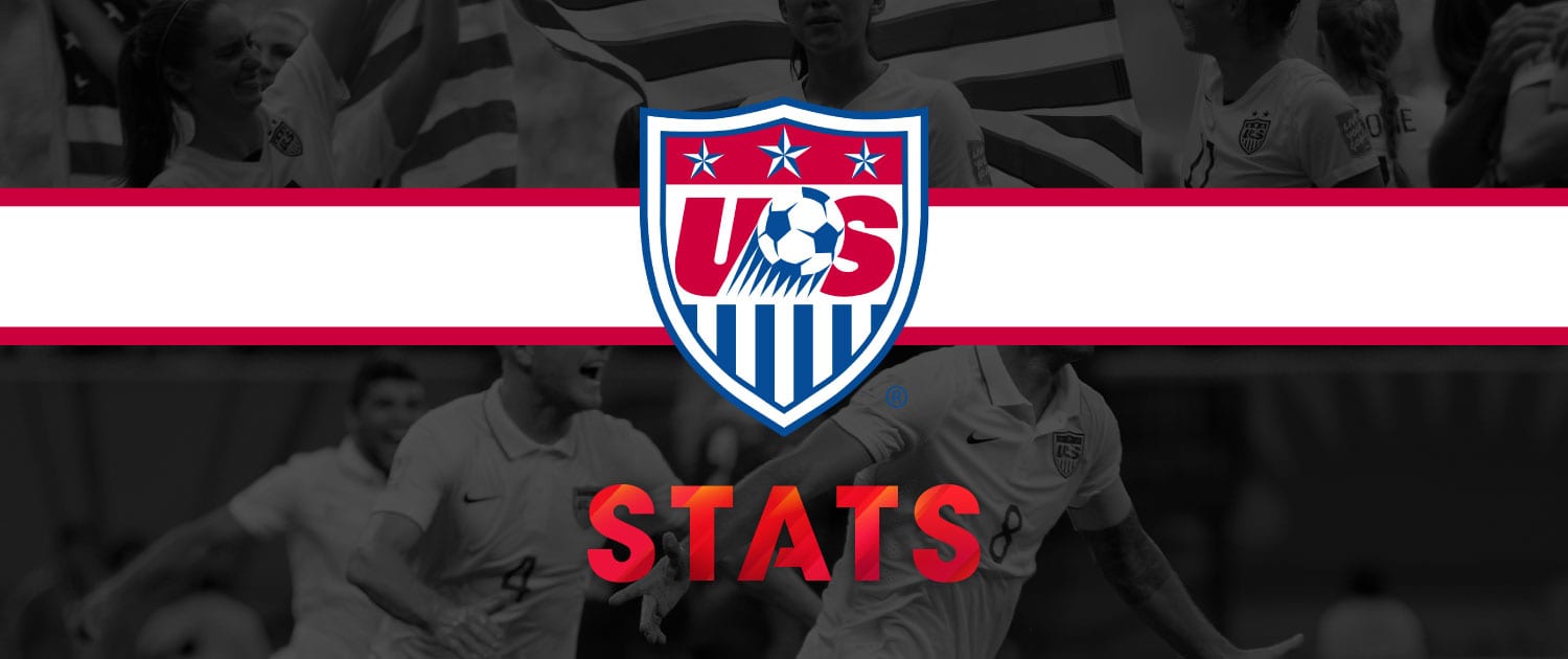 Prozone to Provide U.S. Soccer Federation with Global Player