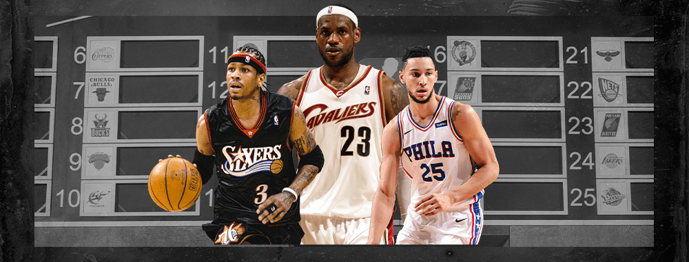 Ranking The Nba Draft Classes Between 2000 And 2015 By Ianic Roy Richard Alone In The Gym Nov 2020 Medium